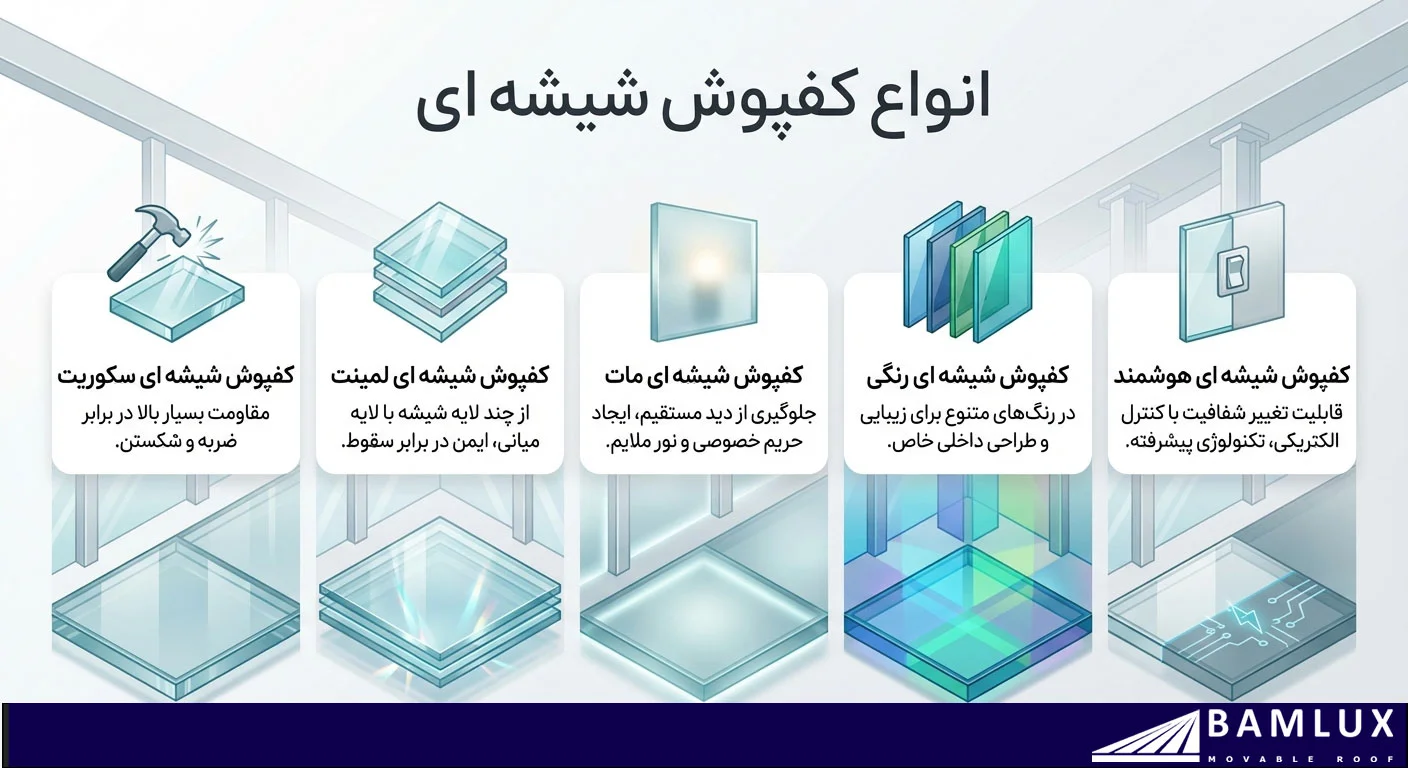 انواع کفپوش شیشه ای | بام لوکس